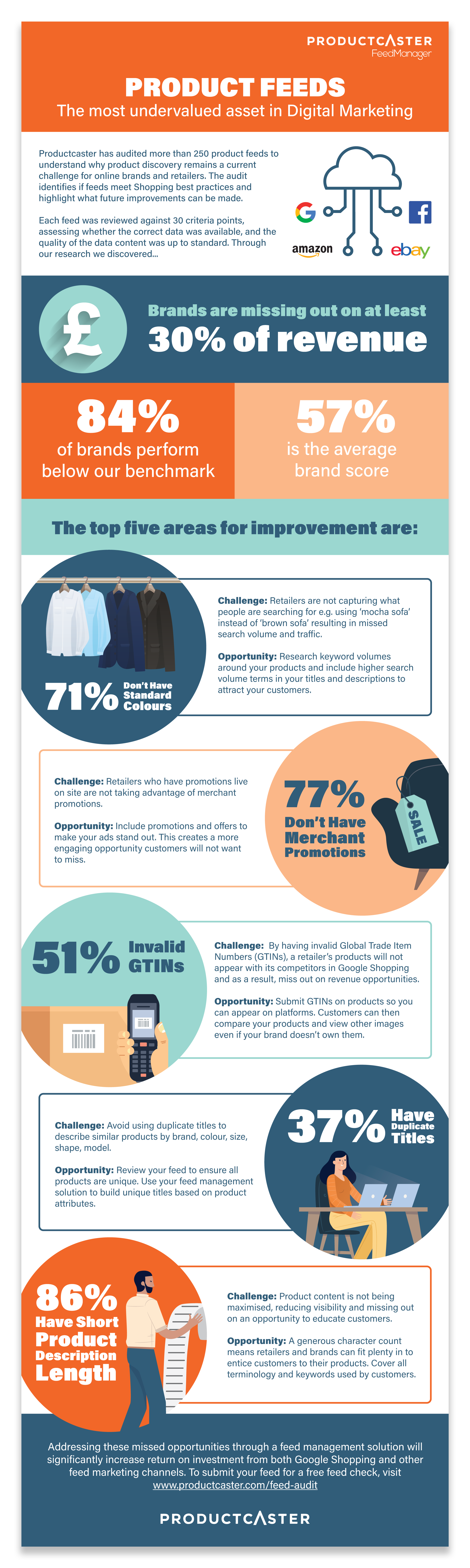 Productcaster FeedManager Infographic